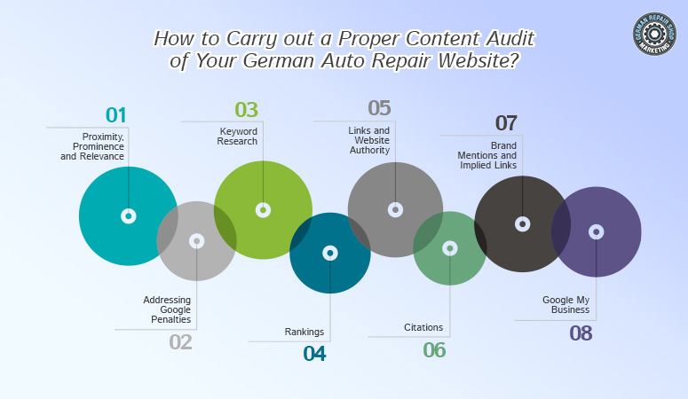 How to Carry out a Proper Content Audit