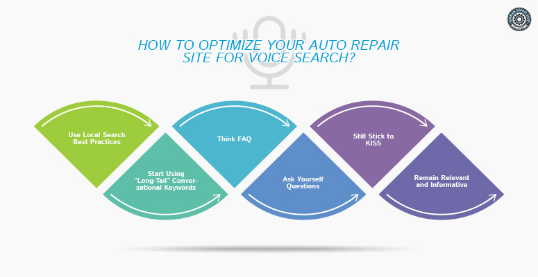 How to Optimize your Auto Repair Site for Voice Search