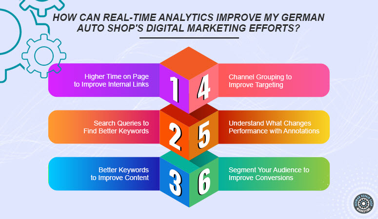 How Can Real-Time Analytics Improve My German Auto Shop's Digital Marketing Efforts