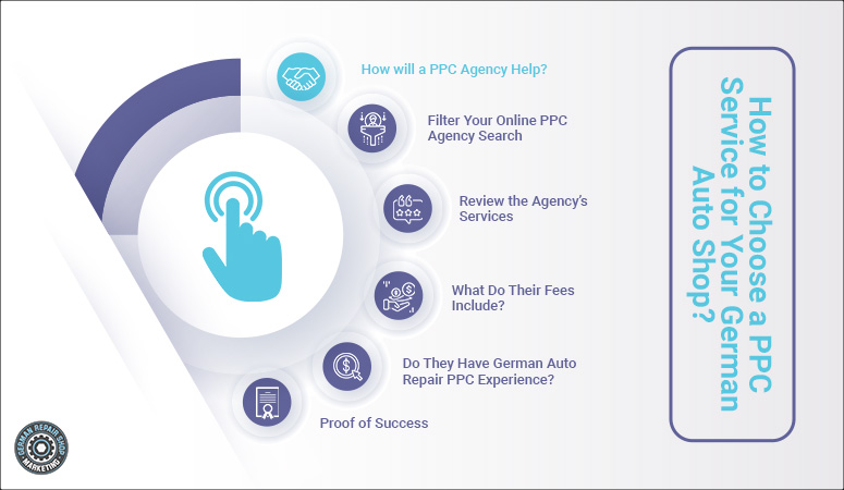 How to Choose a PPC Service