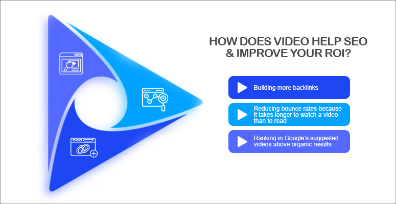 How Does Video Help SEO & Improve Your ROI