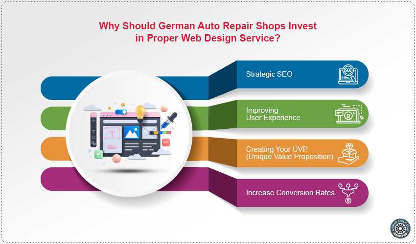 Why Should German Auto Repair Shops Invest in Proper Web Design Service