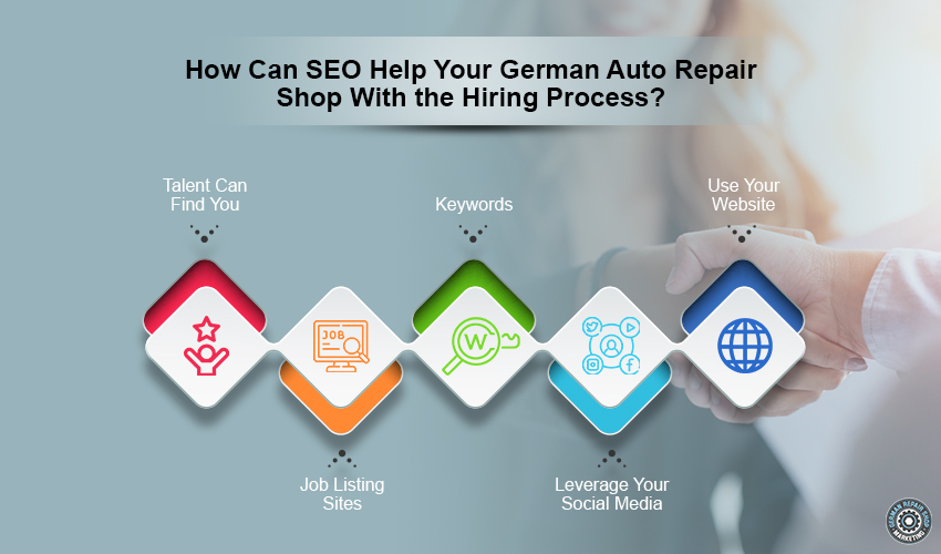 How Can SEO Help Your German Auto Repair Shop With the Hiring Process