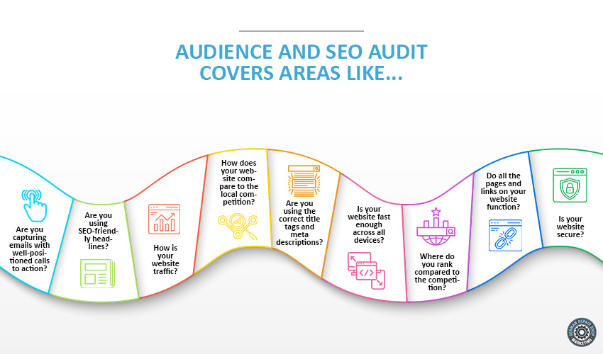 Audience And SEO Audit Covers Areas Like