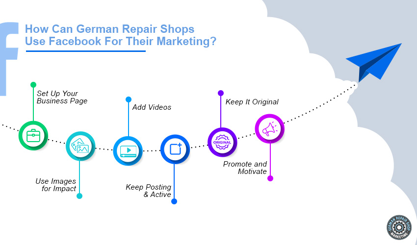 How Can German Repair Shops Use Facebook For Their Marketing
